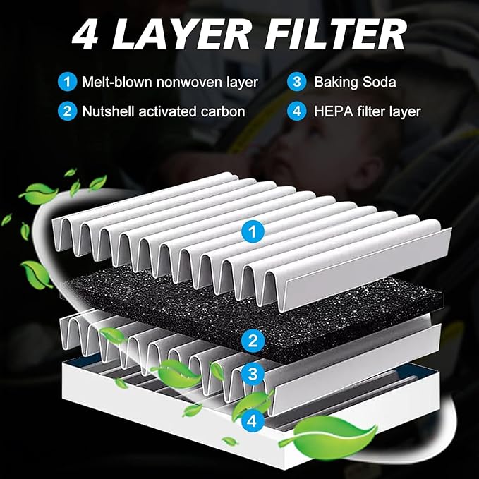 for Cabin Air Filter JM200 (CF12058) Fits Hyundai Accent (2018-2022), Elantra (2017-2020), Elantra GT (2018-2020), Fits Kia Forte (2019-2024), Forte 5 (2020-2023), Rio (2018-2023), 97133-F2000