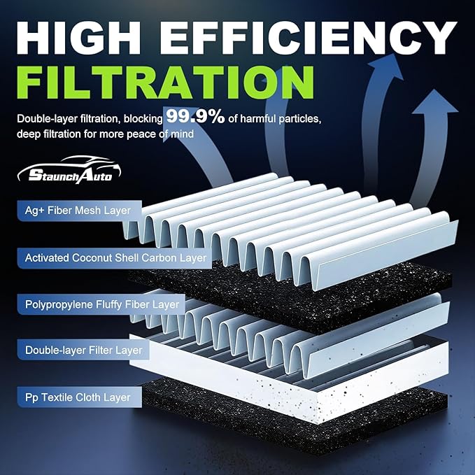 Engine and Cabin Air Filter Combo for Kia Soul 2019 2018 2017 2016 2015 2014 L4 1.6L 2.0L Engine Air Filter Car Replacement Set #CF12002 CA11206 C38208 97133-B2000 28113-1R100 Car Accessorie - 2 Pack