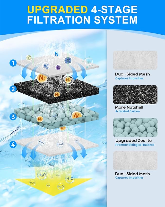 12 Pack Upgraded EF-S Filter Cartridge Compatible with Top Fin Filter Cartridges, EF-S Fish Tank Filters Compatible with Top Fin Aquarium Filters for BF5 BETTAFLO