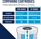Pentair Pentek EP-20 Carbon Water Filter, 20-Inch, Whole House Carbon Block Replacement Cartridge with Bonded Powdered Activated Carbon (PAC) Filter, 20" x 2.5", 5 Micron