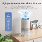 Air Purifier for Home Bedroom, AromaRoom H13 HEPA Air Filter For Smoke Pollen Dander Hair Smell Air Cleaner, 3-in-1 Filter with Sleep Mode, Quiet Air Cleaner For Pets, Home, Baby Room (White)