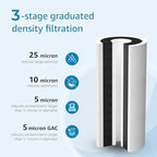 AQUA CREST FXHTC Whole House Water Filter, Well Water Filter Replacement for GE® FXHTC, GXWH40L, American Plumber W10-PR, Culligan® RFC-BBSA, W10-BC, Carbon Filters, 5 Micron, Pack of 4