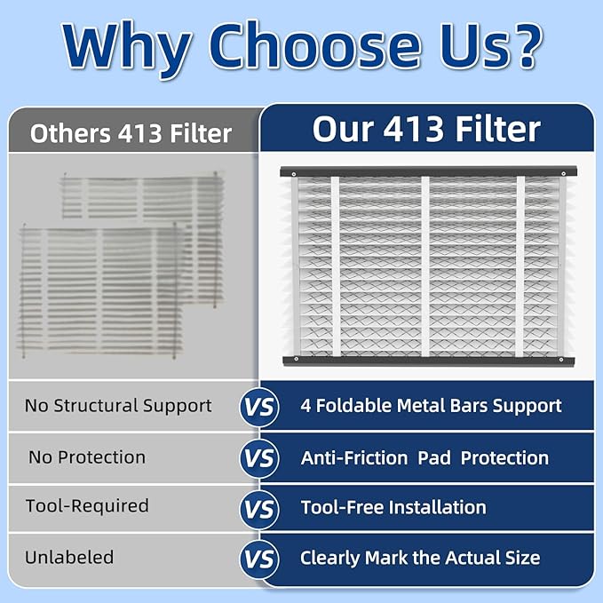 3 Pack 413 Replacement Air Filter, MERV 13,Actual Size: 16"x28"x4", Nominal Size: 16x25x4, HVAC Furnace Filter, Compatible with AprilAire Models 4400, 3413, 2416, 2413, 1610, 1413