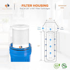 Aquaboon 5 Micron 20 x 4.5 Water Filter Cartridges Set of 4, Whole House Water Filter Replacements for 2-Stage Sediment & Chlorine, Odors Reduction