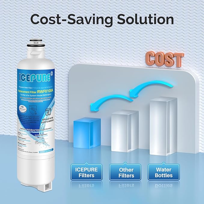 ICEPURE BORPLFTR50 Replacement for Bosch Ultra Clarity Pro Water Filter Compatible with 12033030,12028325,11025825,17005582,RA450022,WFC100MF,WFS200MF,B36CT80SNS,B36CL80ENS,BORPLFTR55,REPLFLTR55 4PACK