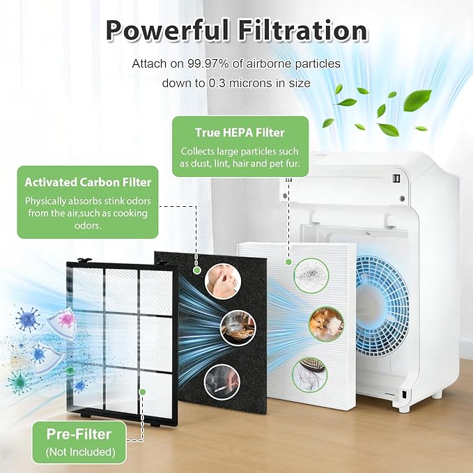 Activated Carbon Pre Filter Replacement - Compatible with Winix Air Purifier Filters Replacement C545 - Filter S 1712-0096-00 and 2522-0058-00, Absorb Odors and Freshen the Air (8-Pack)