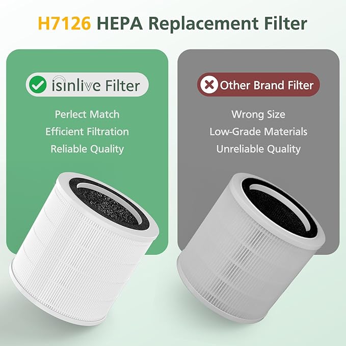 2 Pack H7126 Replacement Filter for GoveeLife H7126 Mini Air Purifier, 3-in-1 H13 True HEPA Air Filter for H7126 Air Purifier Filter for Dust, Pollen, Replace Part #H7126-RF