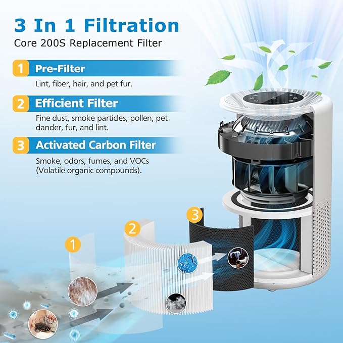 Core 200S-P Replacement Filter Compatible with LEVOIT Core 200S Smart WiFi Air PuriFier, Core 200S-RF Air Filter, 2 Pack