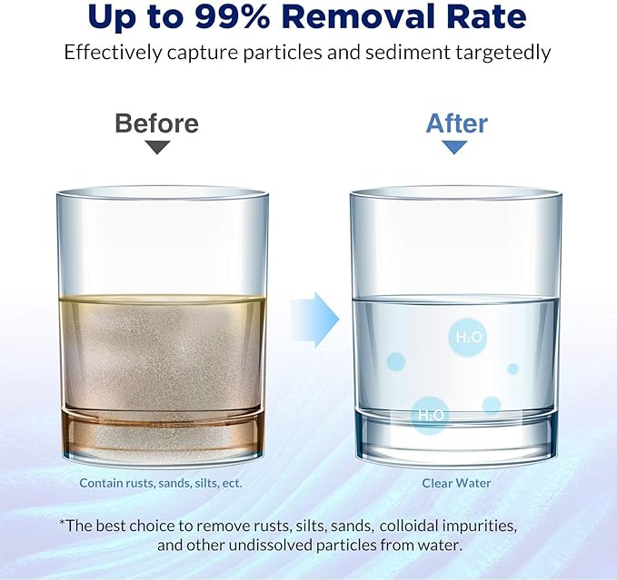 Membrane Solutions 50 Micron Pleated Polyester Sediment Water Filter 10"x2.5" Replacement Cartridge Universal Whole House Pre-Filter Compatible with W50PE, WFPFC3002, SPC-25-1050, FM-50-975 - 4 Pack