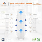 Aquaboon 5 Micron 20 x 4.5 Premium CTO Activated Carbon Water Filter Cartridge Replacement for Whole House Compatible with FC25B, EP-20BB, 6-PACK