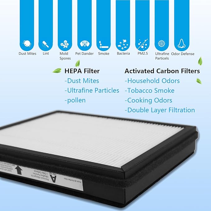 2-Pack IAF-H-100A True Idylis A Replacement Filter, Compatible with FAP-C01-A, Idylis Air Purifiers AC-2119, IAP-10-100, IAP-10-150, IAPC-40-140, Part # 1150096, 2 H13 FILTER + 2 Carbon Pre-filters