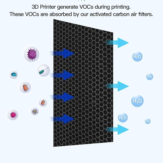 3D Printer Activated Carbon Air Filter, VOC Absorber, 1440hrs Lifespan, with P1P P1S X1, for P1 X1 Parts