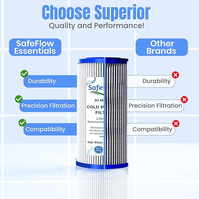 5" x 2.5" Cold Plunge Filter 20 Micron – Fits The Pod Ice Cold Plunge Water Chiller, Cold Plunge Filters, and Under Kitchen Sink Systems (4)