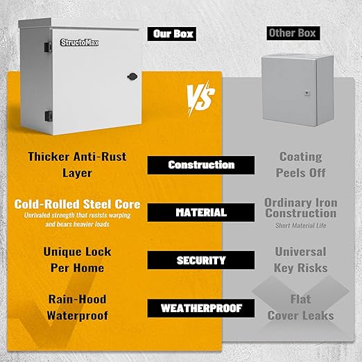 Steel Electrical Box, 24"x24"x8" Steel Enclosure, IP67 Waterproof & Rust-Resistant, Outdoor/Indoor Electrical Junction Box with Mounting Plate for Wall/Pole Mount