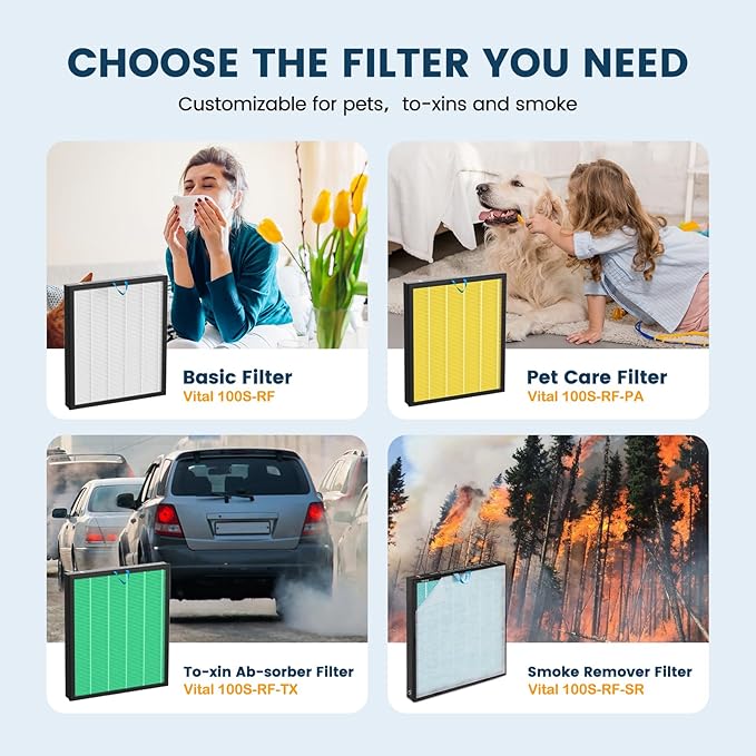 Vital 100S-P Replacement Filter Compatible with LEVOIT Vital 100S and Vital 100S-P Air Purifier, 3-in-1 H13 Grade True HEPA, High-Efficiency Activated Carbon Filter, Vital 100S-RF, 2 Pack White