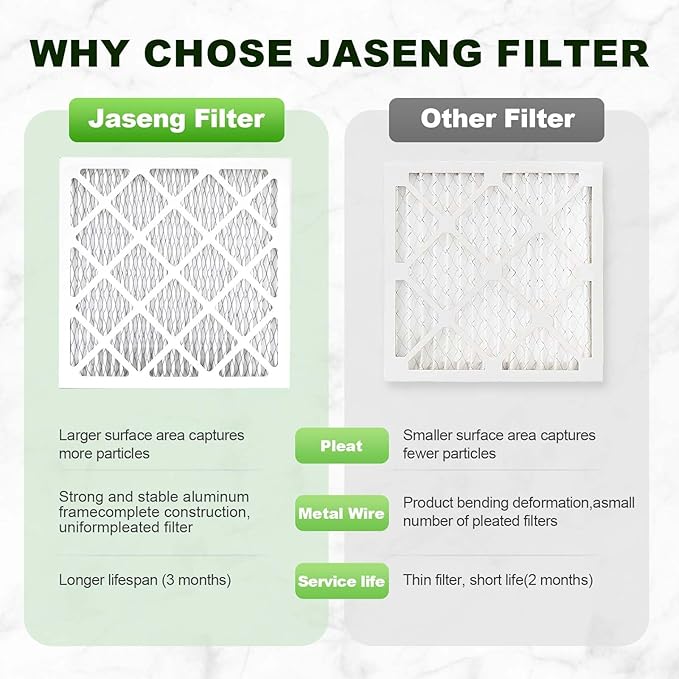 Furnace Filters 10x20x1 MERV 8, MPR 600, Air Filter (2 Pack) for HVAC, AC Furnace - Actual Size: 9.75"x19.75"x0.75"