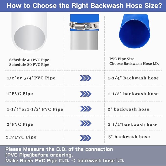 Eastrans 2.5" x 50 FT Pool Backwash Hose,Flat 4 inch Width,Heavy Duty Flat Discharge Hose,Weather and Burst Resistant, Best Pool Hoses for Inground Pools,Pool Filter Hose & Pool Drain Hose