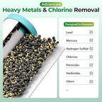 iSpring Chloramine & Heavy Metals Removal Whole House Water Filter System, SGS-Tested, Reduces Lead, Chlorine, Sediment and up to 94.4% of Chloramine, 20” x 4.5” Filters, Model: WGB32B-KSNC