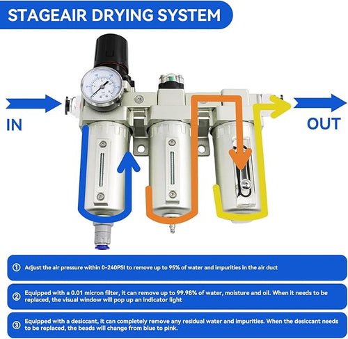 1/2" NPT Industrial Grade 3 Stage Air Dryer for Compressor, Auto Drain Air Compressor Water Separator System Filter Oil for Plasma Cutter and Paint Spray,0-240 PSI