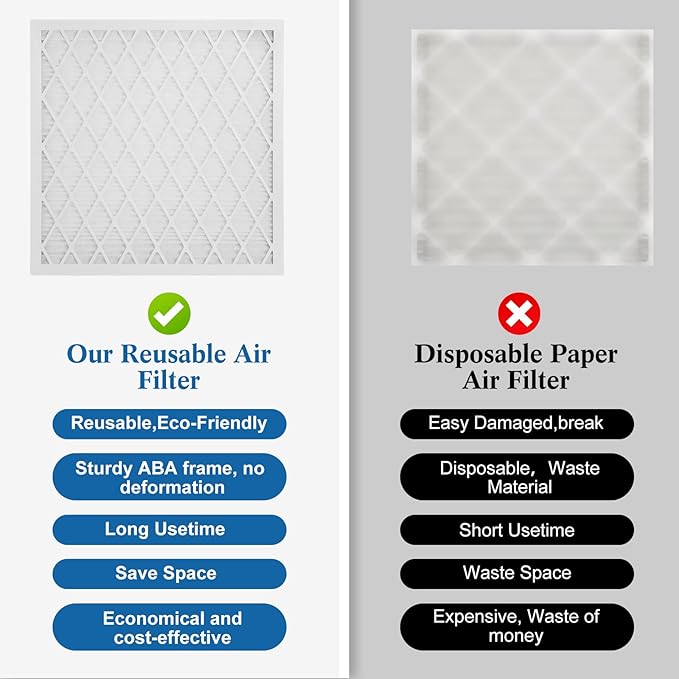 20x25x1 MERV 11 Air Filter, Quality AC/HVAC Furnace Filter，1 Reusable ABS Frame + 4 Pack Replaceable Filter Media，Breathe Fresher and Cost-effective