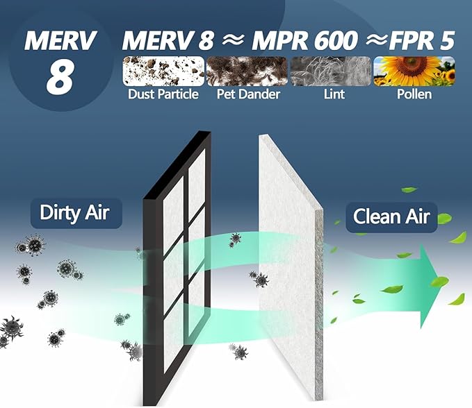Air Vent Filters,20"x140"Cut to Fit Air Filter Material (100+Filters),MERV 8 Electrostatic Air Vent Filter for Home Floor, Grilles, Ceiling, HVAC Furnace Vents, With 48PCs Adhesive Hook Tape