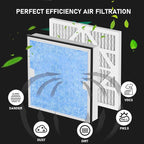 Carmerny HEPA 550 & Activated Carbon MERV-13 Pre-Filter Replacement Set Compatible With AlorAir CleanShield Air Scrubber, 2 HEPA and 5 MERV-13 Pre-Filters