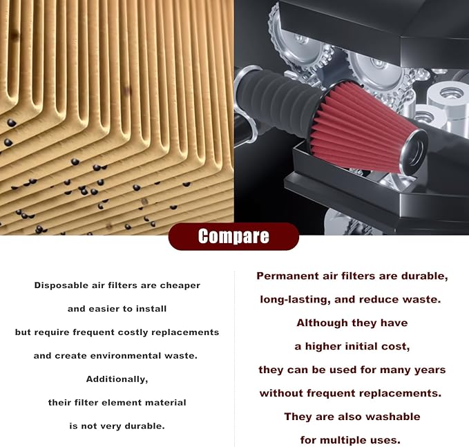 RYANSTAR RACING 83mm 3.25" High Flow Round Tapered Cone Closed-Top Washable Clamp-On Dry Air Filter