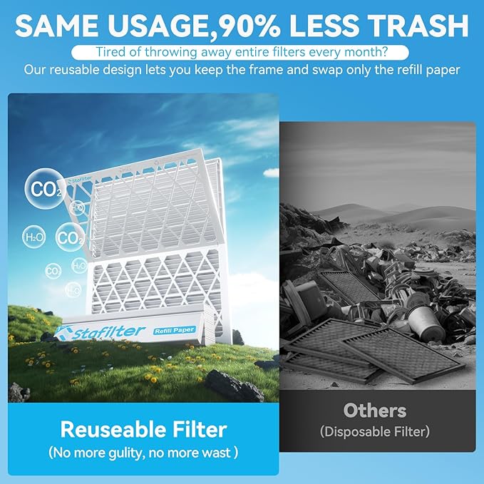 Reusable 14x25x1 Air Filter (MERV 8), 1 Foldable Frame + 6 Refills (Not Individual Filters), Greener HVAC AC Furnace Air Filters MPR 700&FPR 5(Actual Size:13.75"x24.75"x0.75")