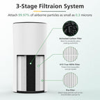 LV-H133 Replacement Filter Compatible with LEVOIT LV-H133 Air Purifier, 3-in-1 HEPA Filter, Part No. LV-H133-RF, 1 Pack