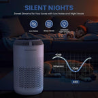H13 True HEPA Air Purifiers for Home Large Room up to 1350 ft² with Aromatherapy, Hearbobo Air Cleaner for Pets Bedroom – Removes Dust, Smoke, Odors, Pollen, Quiet for Office & Allergy Relief