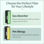 [Upgraded] Uaswpart AC4825 HEPA Filter B Compatible with FLT4825 Filter Replace AC4825 AC4300 CDAP4500 AC4850 AC4900 AC4820 and More, 4x H13 HEPA w/ Carb0n+4x Extra Pre-Filters