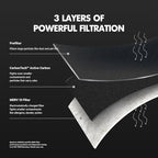 PuroAir MegaFilter - 12x12x1 Air Filter MERV 13 Activated CarbonTech Defense - Heavy Duty 3 Layer Furnace Filters Allergens, Pollen, Dust, Pet Dander, Smoke, Odors - HVAC Air Filter 12x12x1 (4-Pack)