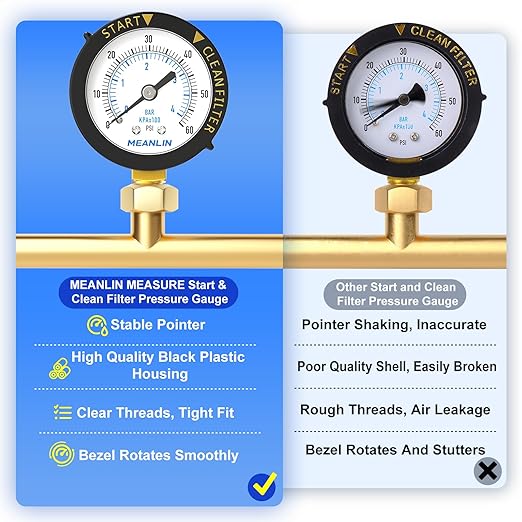 MEANLIN MEASURE 0~60Psi 1/4" NPT Start and Clean Filter Pressure Gauge, Suitable for Swimming Pool, Spa, Aquarium, Lower Mount(Pack of 2), with 1/2" NPT and 3/8" NPT Hex Bushing