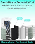 211i Max Replacement SmokeBlock Filter Compatible with BLUEAIR Blue Pure 211i Max Air Purifier, Premium Filter & Activated Carbon Replacement Filter Compared part #F2MAX 2pack