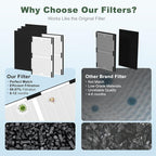 IAF-H-100C Replacement Filter, Compatible with Idy-lis IAP-10-200, IAP-10-280 Air Purifiers, 2 H13 True HEPA Filters + 4 Activated Carbon Pre-filters
