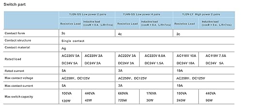 Electromagnetic Power Relay, 8-Pin 10 AMP 24V DC Relay Coil with Socket Base, LED Indicator, DPDT 2NO 2NC - MY5NJ 2PCS [Applicable for DIN Rail System]