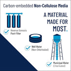 Pentair Pentek NCP-BB Big Blue Carbon Water Filter, 10-Inch, Whole House Non-Cellulose Carbon Impregnated Pleated Filter Cartridge, 10" x 4.5", Pack of 8, Gray