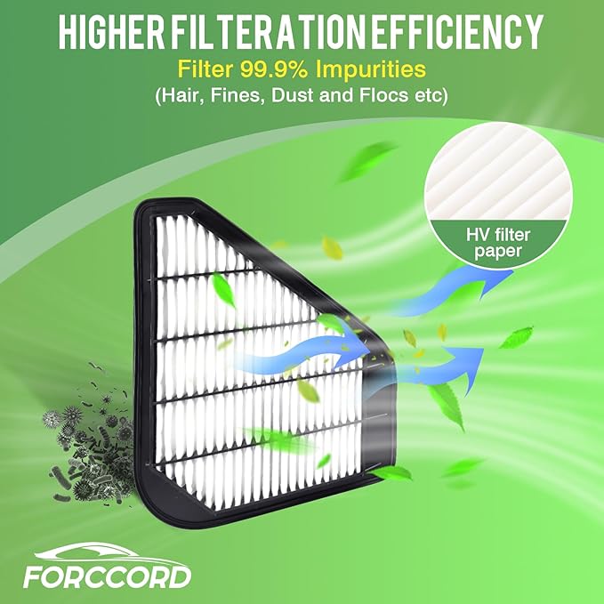 2-PACK Engine Air Filter CA10110 Replacement for Chevrolet Traverse 2009-2017, GMC Acadia 2007-2016, Buick Enclave 2008-2017, Outlook 2007-2010 Air Filter 15278634 Car Accessories