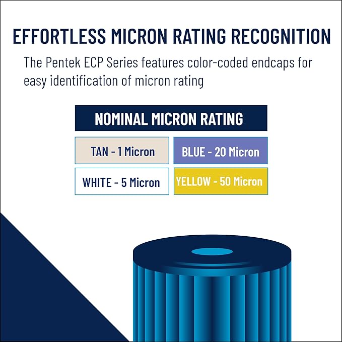 Pentair Pentek ECP5-20BB Big Blue Sediment Water Filter, 20-Inch, Whole House Heavy Duty Pleated Cellulose Polyester Replacement Cartridge, 20" x 4.5", White End-Cap, 5 Micron