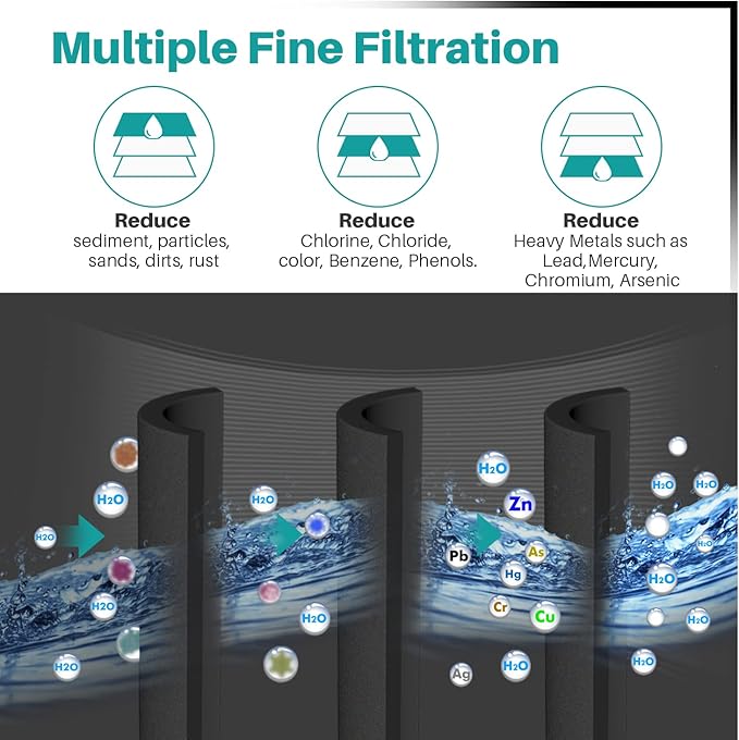 ICEPURE PLUS NSF/ANSI 53 DA29-00020B Refrigerator Water Filter Compatible with Samsung DA29-00020A/B, DA29-00020B-1, HAF-CIN/EXP, 46-9101, RF4267HARS, 1PACK