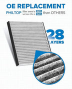 PHILTOP Cabin Air Filter w/Activated Carbon, Compatible with CF12527 Ram ProMaster 2500 2014-2024, ProMaster 1500 2014-2024, 3500 2014-2024, Premium Cabin Filter with Activated Carbon