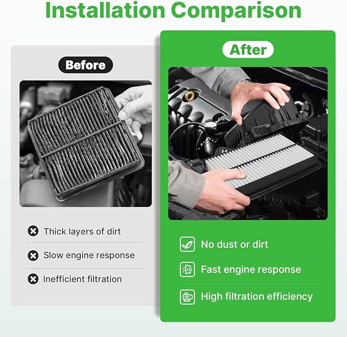 Engine+Cabin Air Filters Fit for 2019-2024 Kia Forte, 2020-2023 Forte5, 2017-2020 Hyundai Elantra, 2018-2020 Elantra GT Engine Air Filter Replacement Car Accessories 97133-F2000 28113-F2000