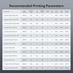 ANYCUBIC ABS-Like Resin Pro 2, 3D Printer Resin with Enhanced Strength and Toughness, High Precision and Minimal Shrinkage, Wide Compatibility for All LCD Resin 3D Printers (Grey+Grey, 2kg)