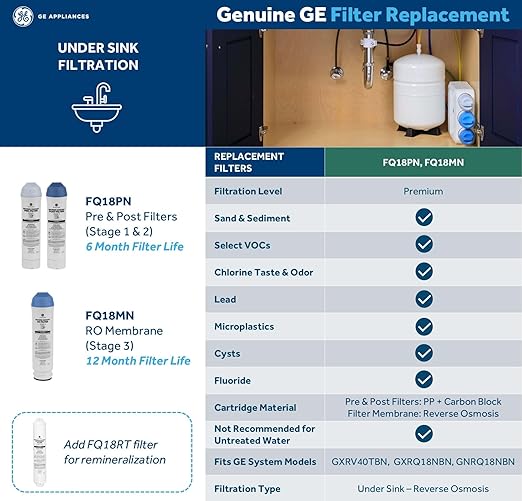 GE Pre & Post Filter Set Compatible with Select GE Under Sink Filtration Systems Including GXRQ18NBN, GNRQ18NBN, GXRV40TBN, Replace Every 6 Months, FQ18PN