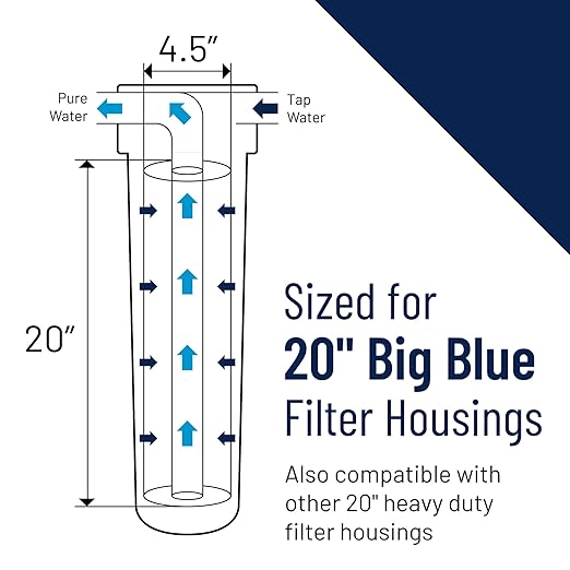 Pentair Pentek BBFS-222 Big Blue Three-Housing Filtration System, 1" NPT #20 High Capacity Water Filter Housing, Holds 20" x 4.5" Filter Cartridges