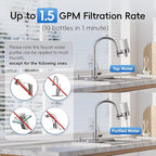 iSpring Faucet Water Filter DF2-CL for Kitchen, Bathroom, or RV Sink, 500 Gallons Long Life, Clear with Aerator