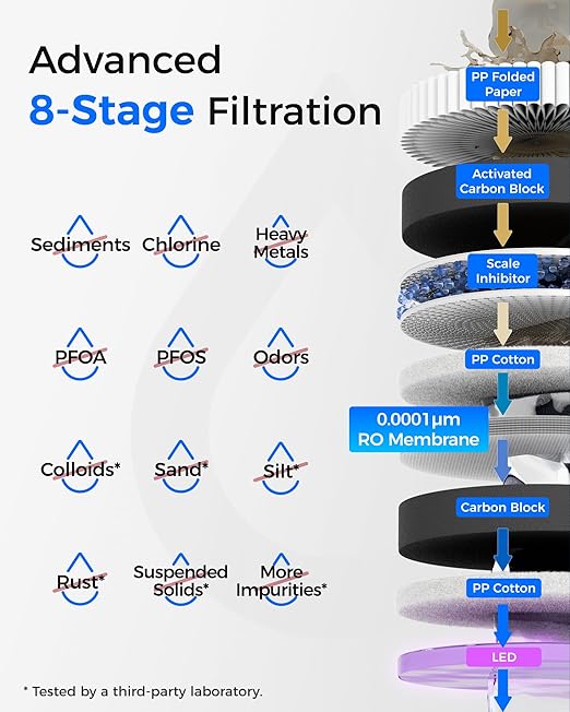 Waterdrop WD-T3-C Reverse Osmosis Water Filter, NSF/ANSI 372 Certified, 8-Stage Under Sink RO Water Filter, 450GPD Tankless Water Filtration System, 2:1 Pure to Drain, BPA Free, Plug-in Required