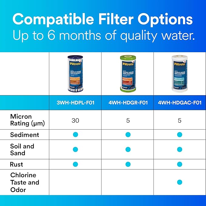 Filtrete Large Capacity Granulated Activated Carbon Whole House Water Filter 4WH-HDGAC-F01. for use with 3WH-HD-S01 System (Pack of 2)