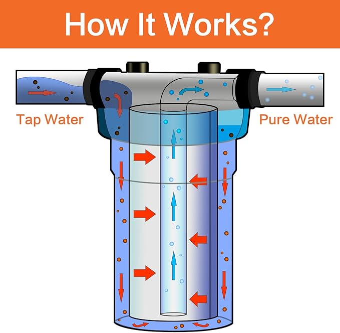 Geekpure 10-Inch Whole House Big Water Filter Housing-Fit for 4.5"x10"Filters -Blue-1 Inch Brass Port (1)