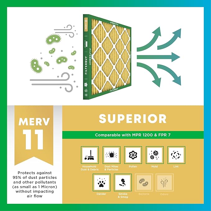 Filterbuy 16x25x4 Air Filter MERV 11 Superior Pet & Allergy Defense (4-Pack), Electrostatic Pleated HVAC AC Furnace Filters Replacement, Made in USA (Actual Size: 15.50 x 24.50 x 3.63)